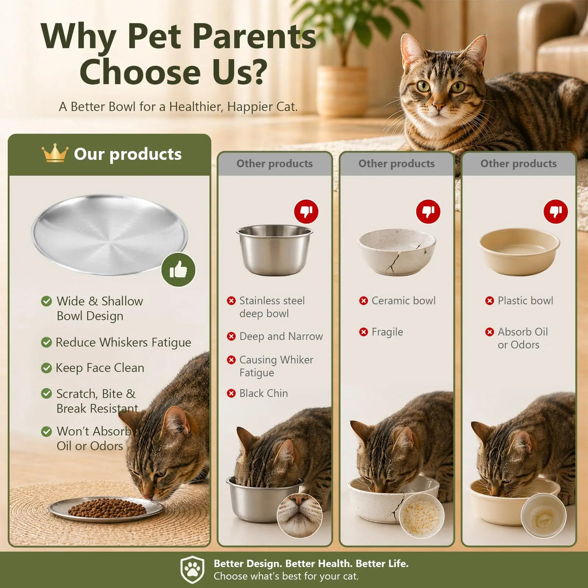 ChefBee Stainless Steel Whisker Friendly Shallow Cat Food Bowls