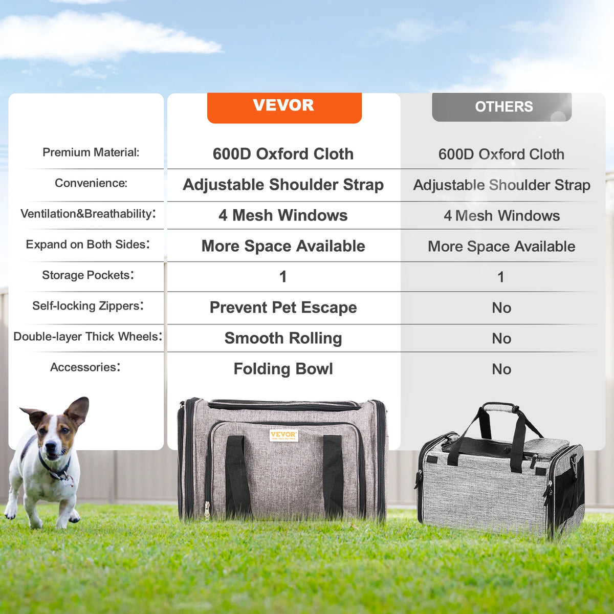 SucceBuy Cat And Dog Carrier Backpack With Wheels For Travel